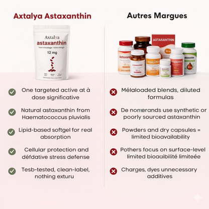 Astaxanthine 12 mg, 120 capsules molles, approvisionnement de 4 mois