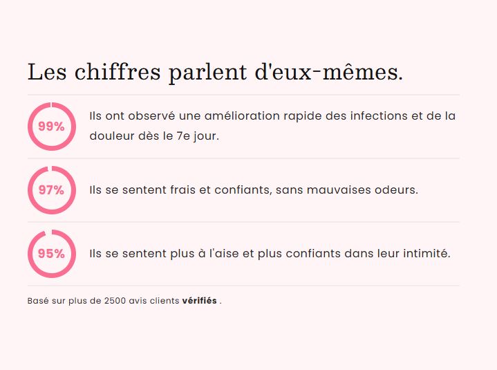 gummies pour l'équilibre intime