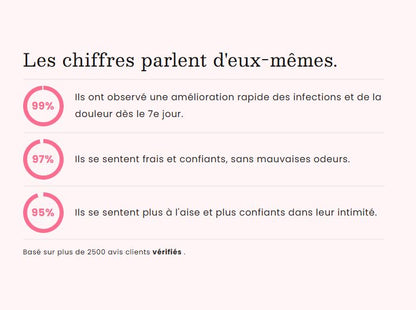 gummies pour l'équilibre intime